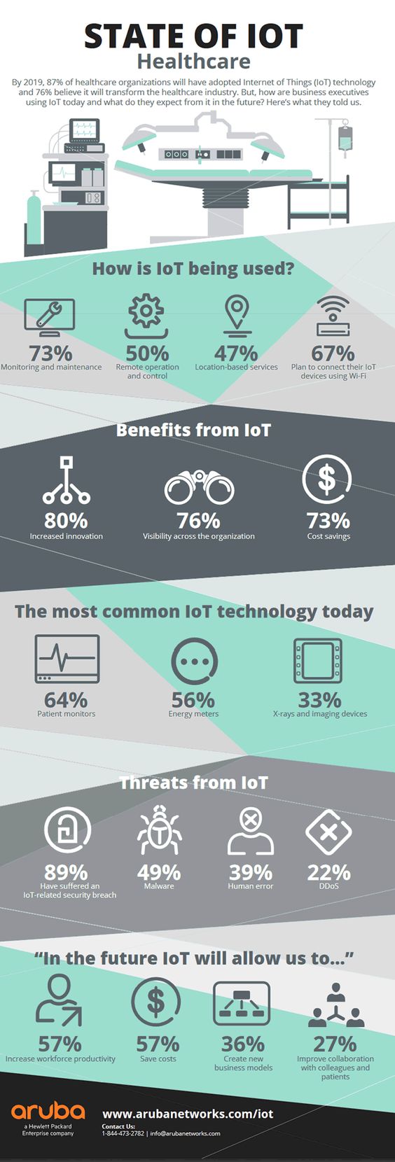 IoT in Healthcare-Infographics.jpg