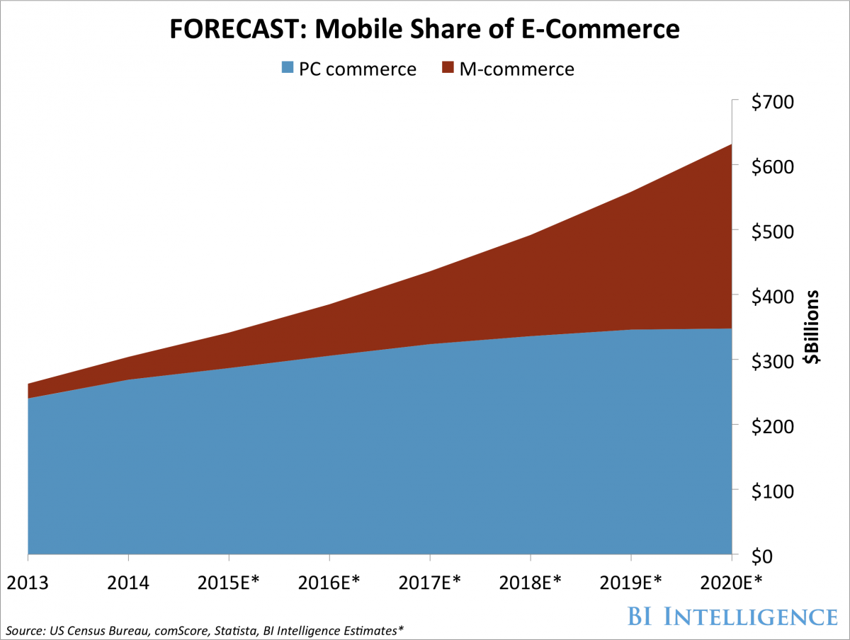 mobile share of e-commerce.png