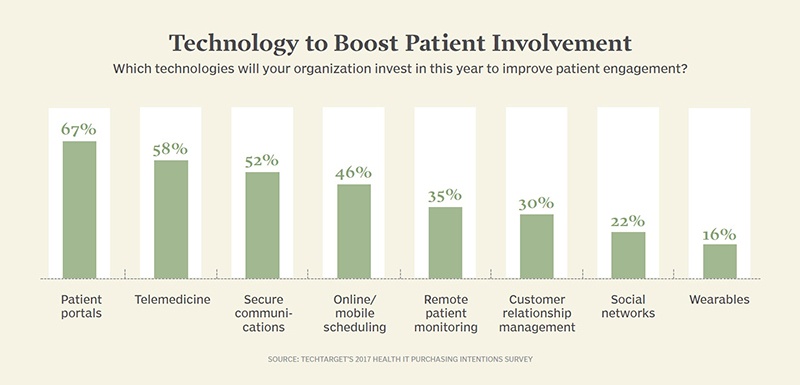 technology_to_boost_patient_involvement.jpg